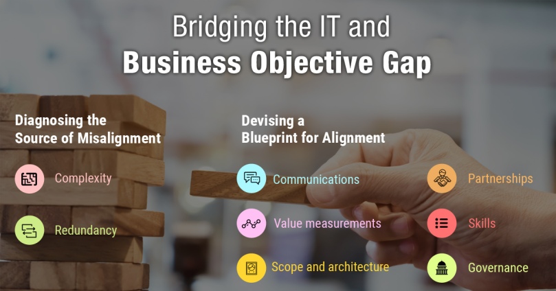 Bridging the IT and Business Objective Gap