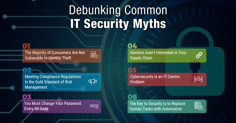 Debunking Common IT Security Myths